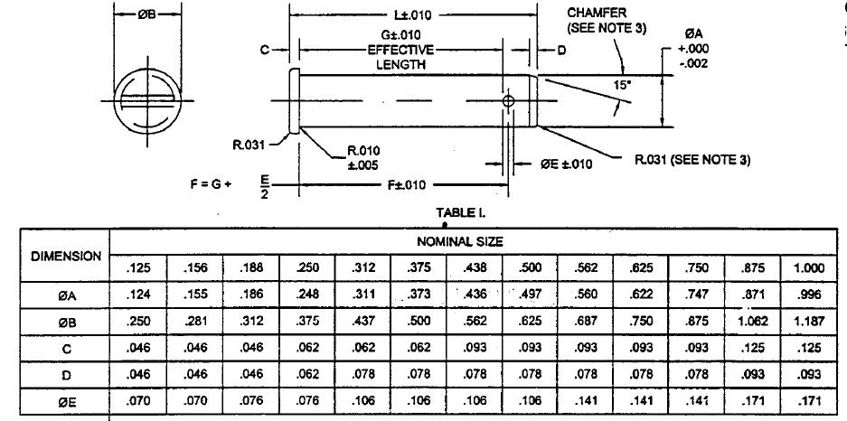  Clevis Pin Size Chart Images And Photos Finder